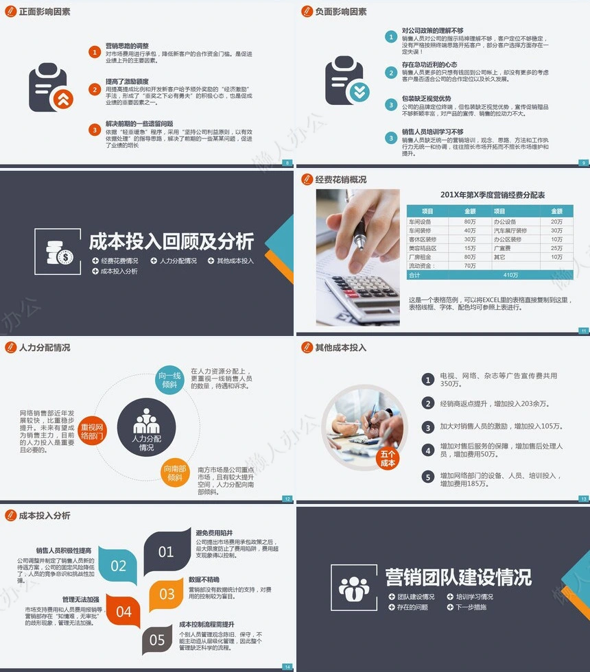 业务总结PPT模板(1)