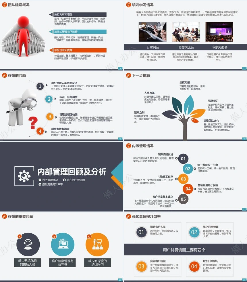 业务总结PPT模板(1)