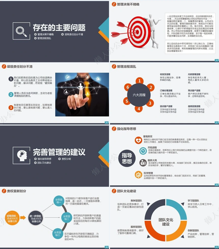 业务总结PPT模板(1)