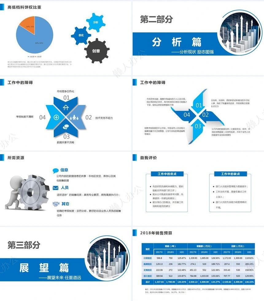 业务总结PPT模板(24)