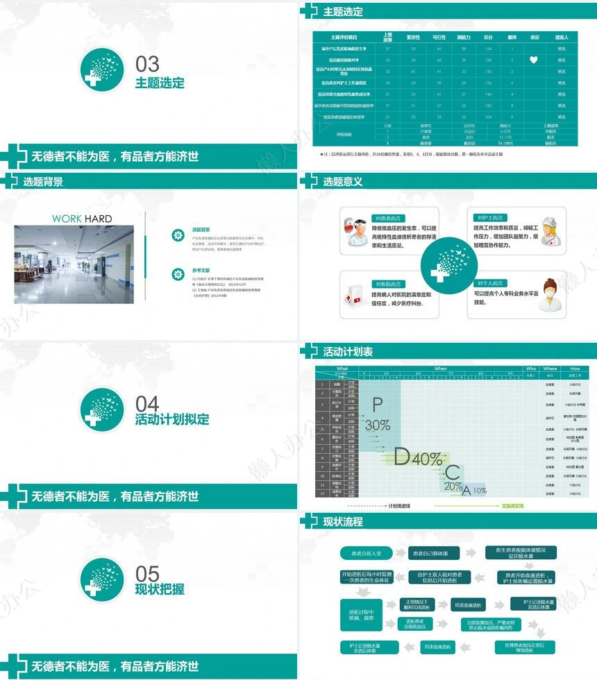品管圈汇报PPT模版