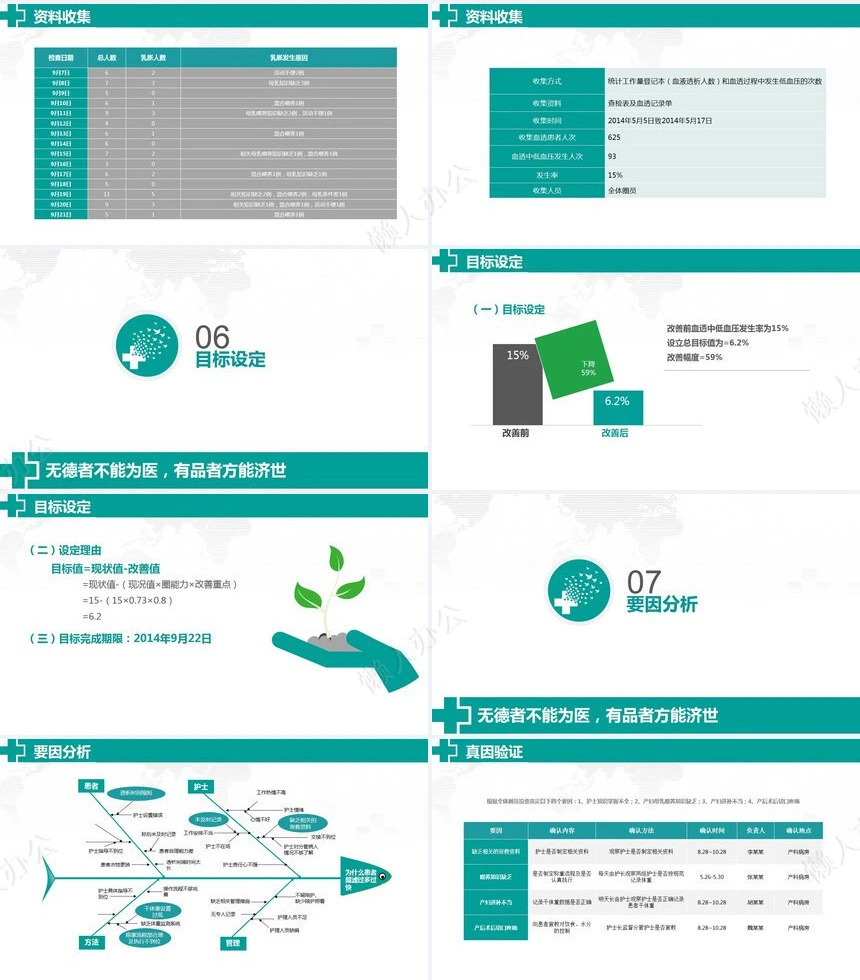 品管圈汇报PPT模版