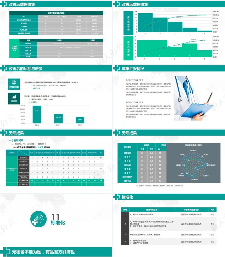 品管圈汇报PPT模版