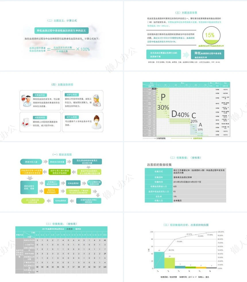 品管圈汇报PPT模版