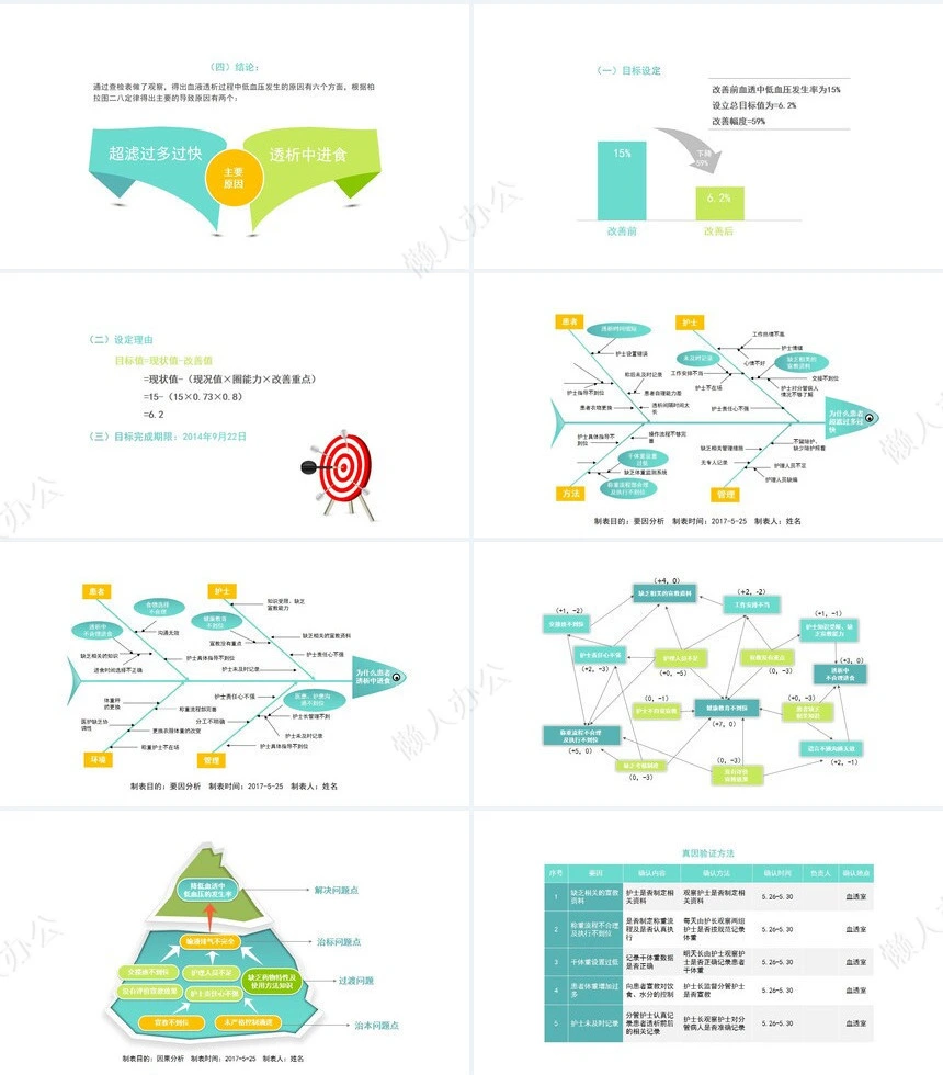 品管圈汇报PPT模版