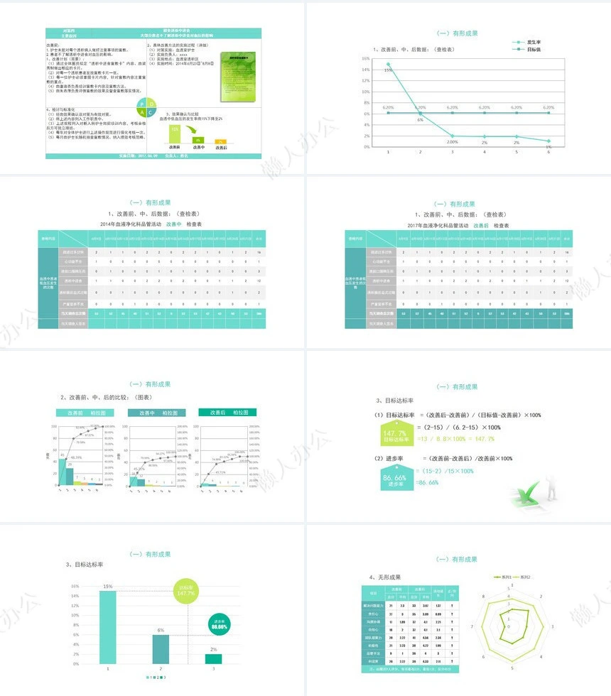 品管圈汇报PPT模版