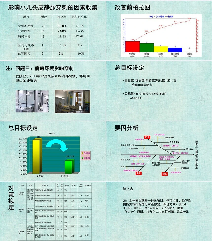 品管圈汇报PPT模版