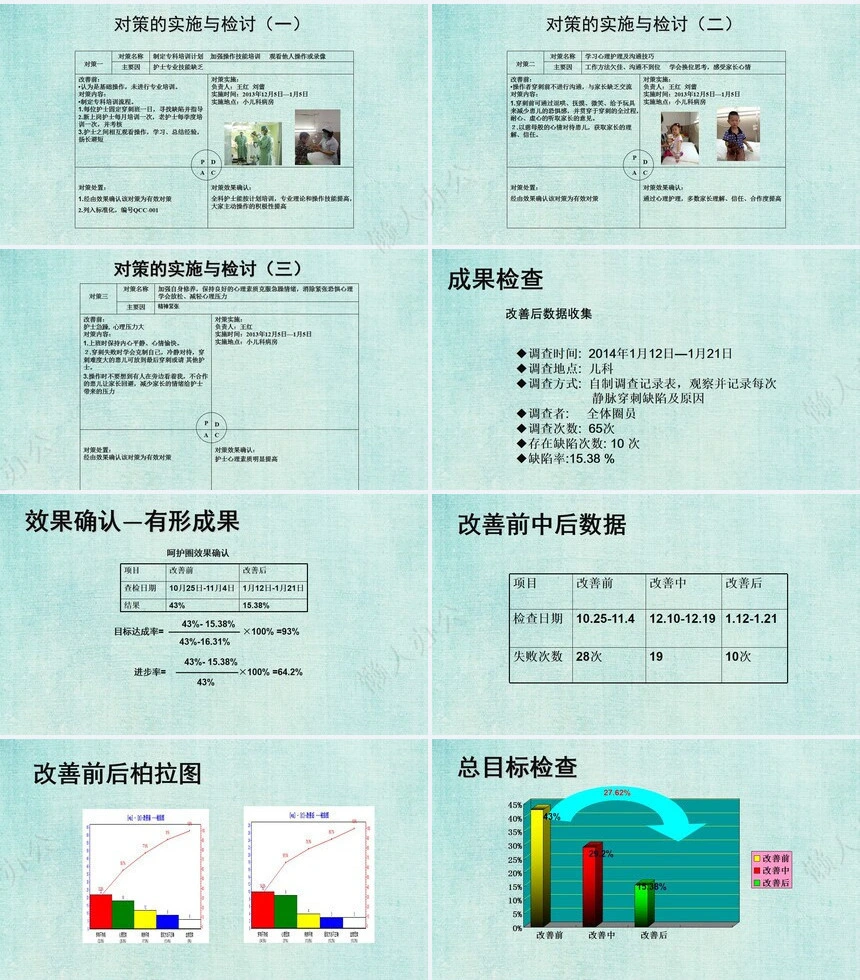 品管圈汇报PPT模版