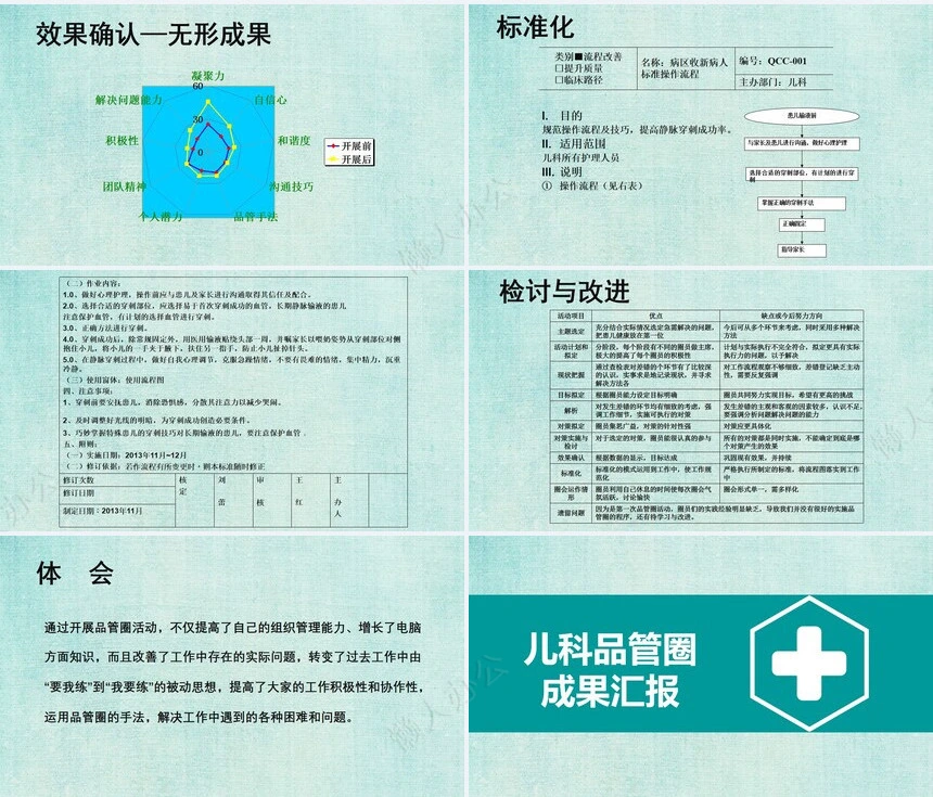 品管圈汇报PPT模版