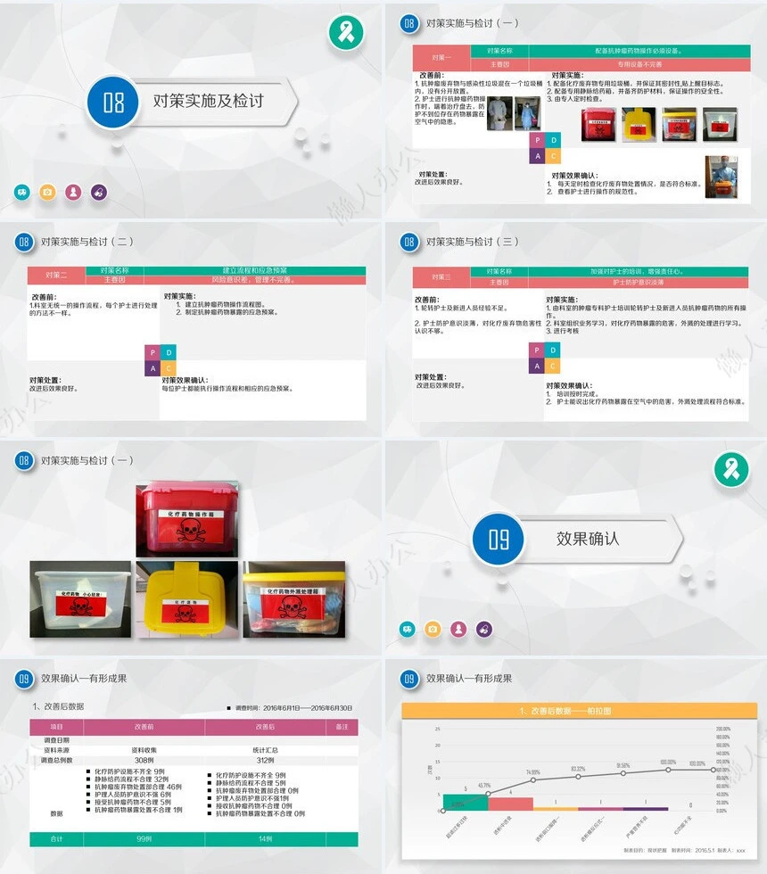 品管圈汇报PPT模版