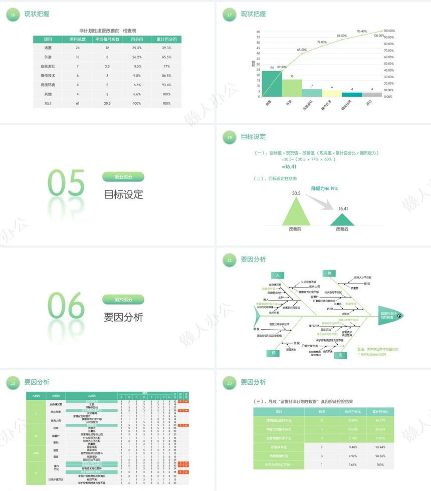 品管圈汇报PPT模版