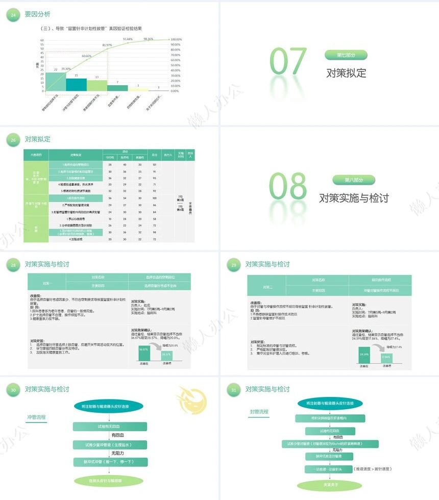 品管圈汇报PPT模版