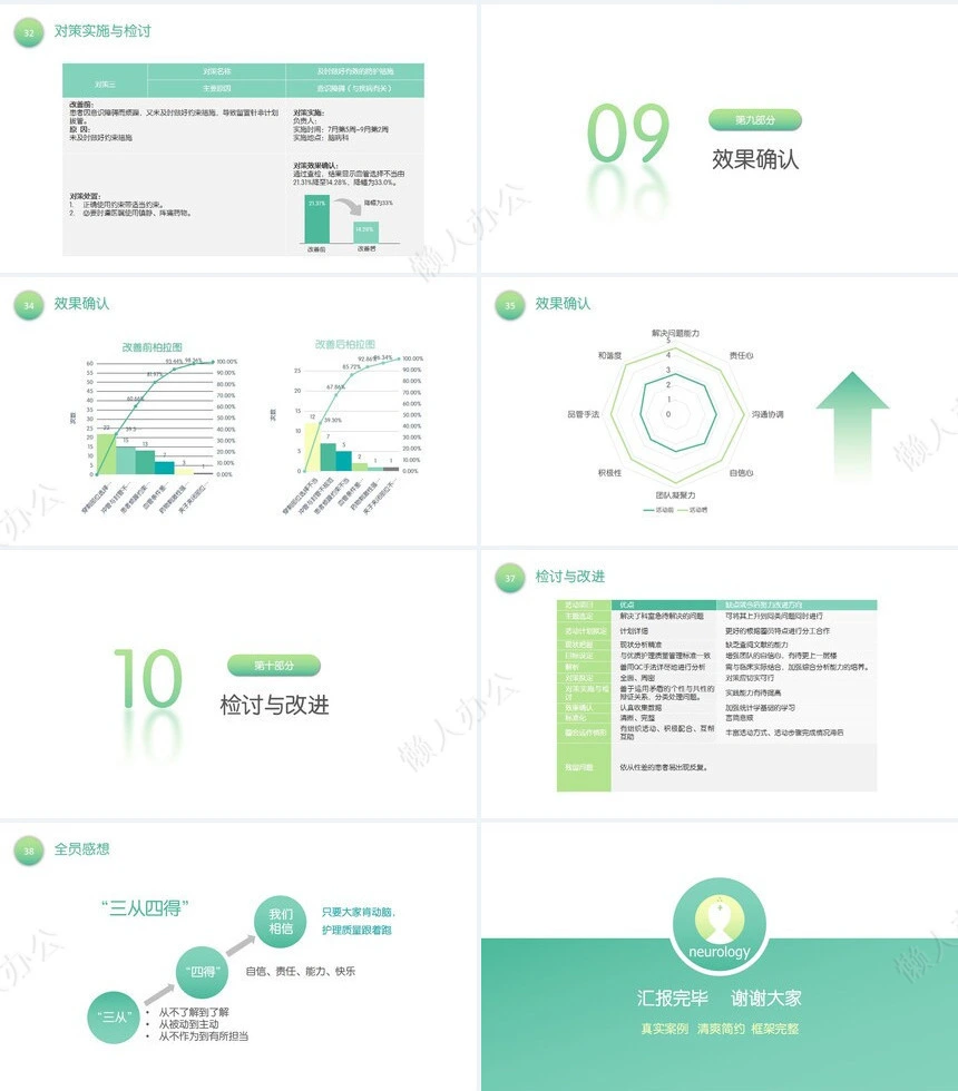 品管圈汇报PPT模版