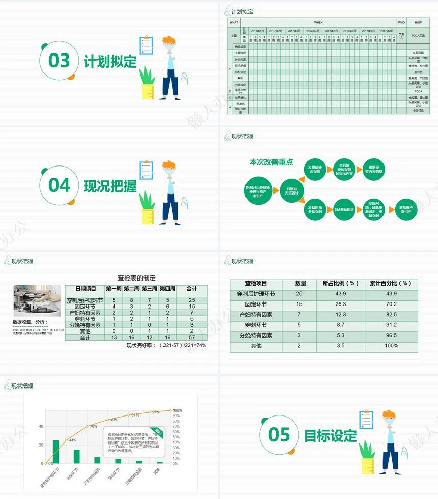 品管圈汇报PPT模版
