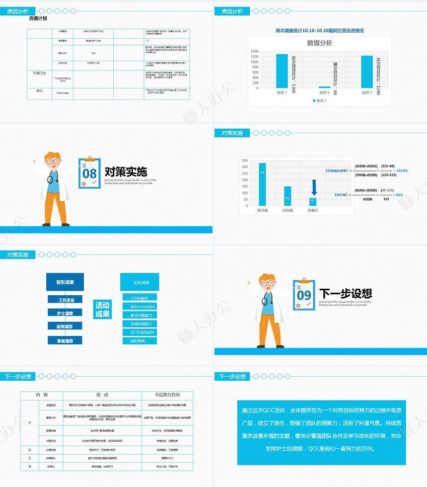 品管圈汇报PPT模版