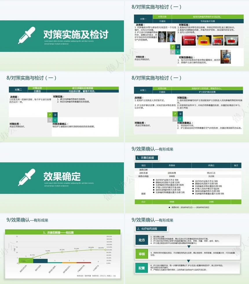 品管圈汇报PPT(1)