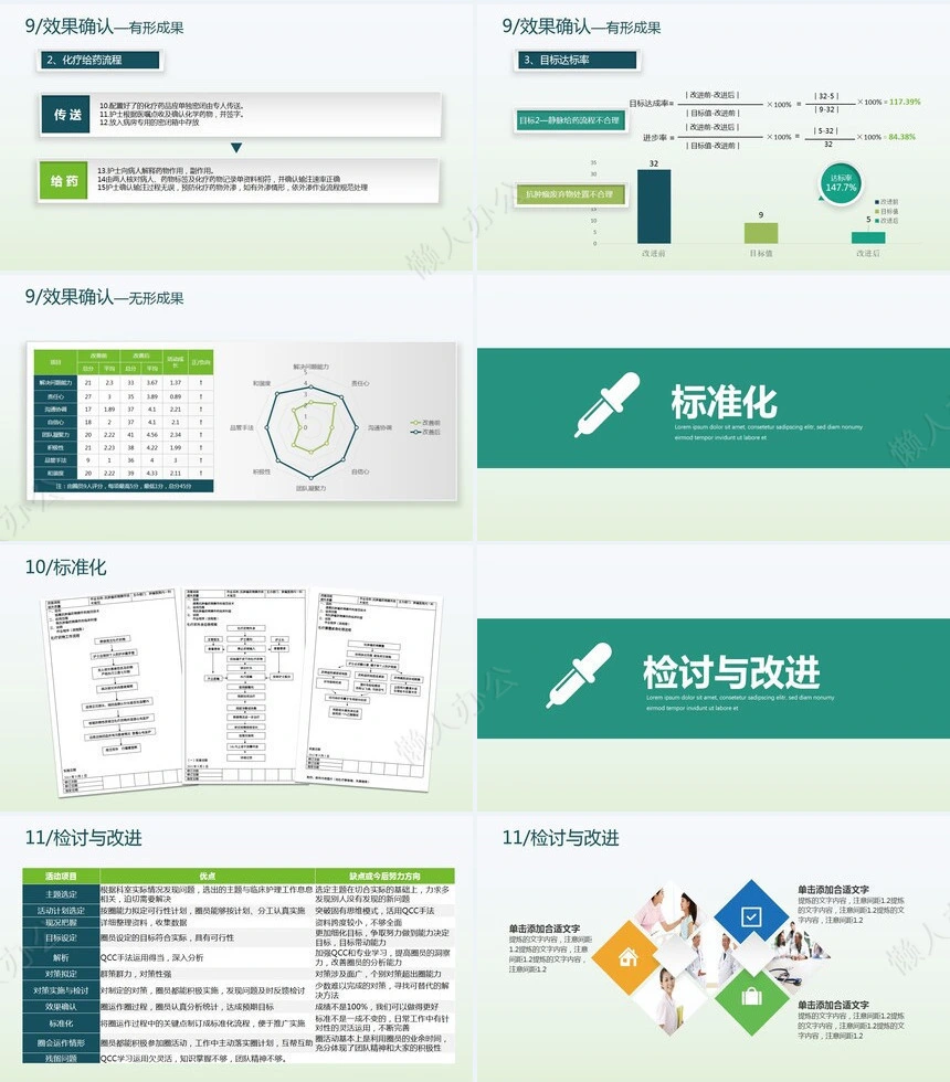 品管圈汇报PPT(1)