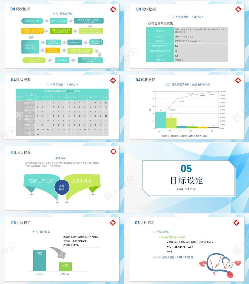品管圈汇报PPT(10)