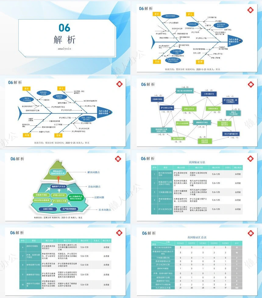 品管圈汇报PPT(10)