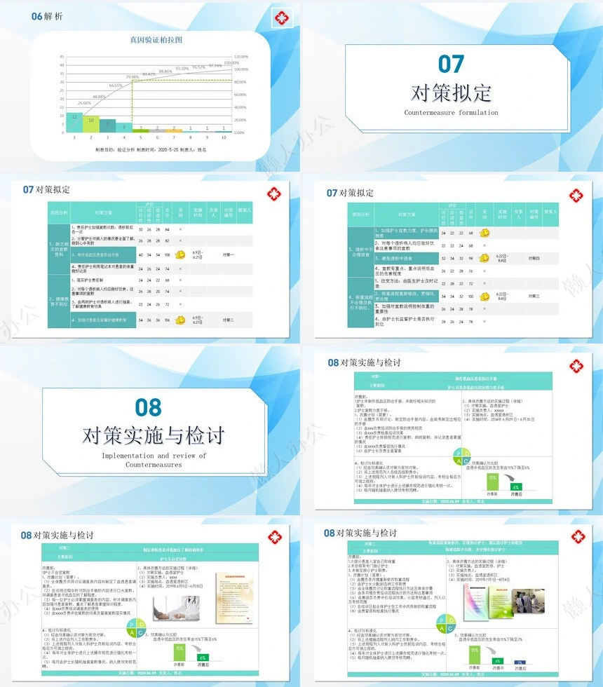 品管圈汇报PPT(10)