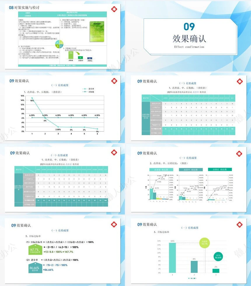 品管圈汇报PPT(10)