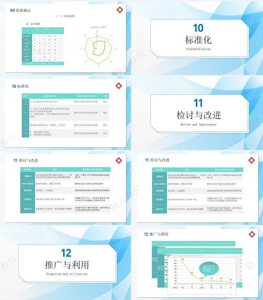 品管圈汇报PPT(10)