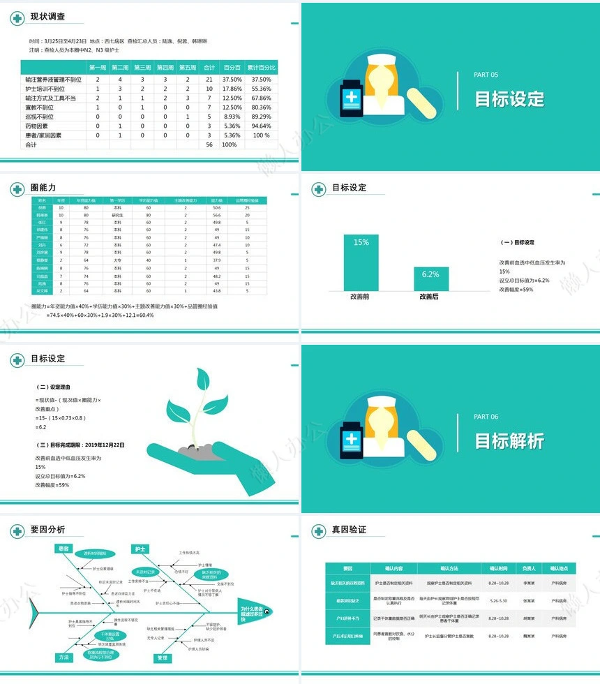 品管圈汇报PPT(14)