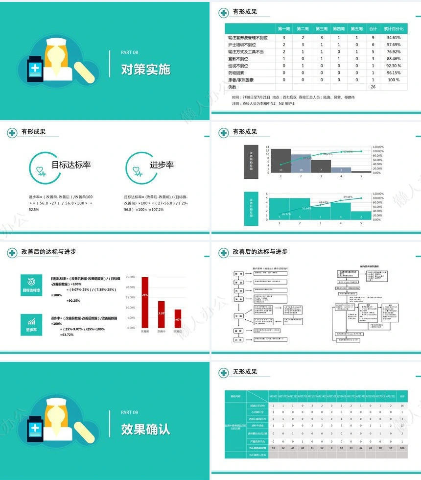 品管圈汇报PPT(14)