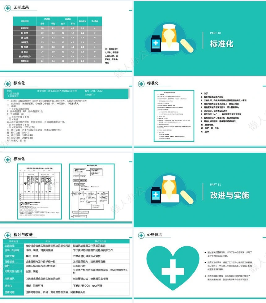 品管圈汇报PPT(14)