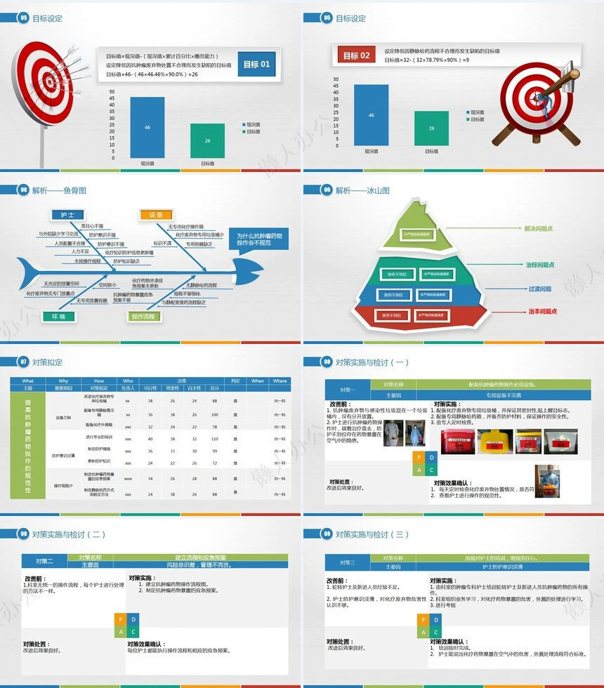 品管圈汇报PPT(15)