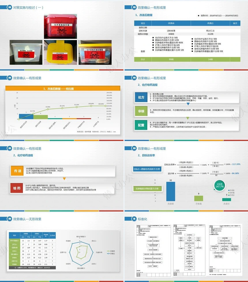 品管圈汇报PPT(15)