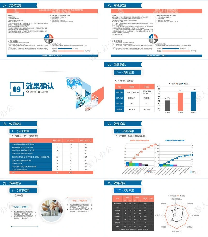 品管圈汇报PPT(16)