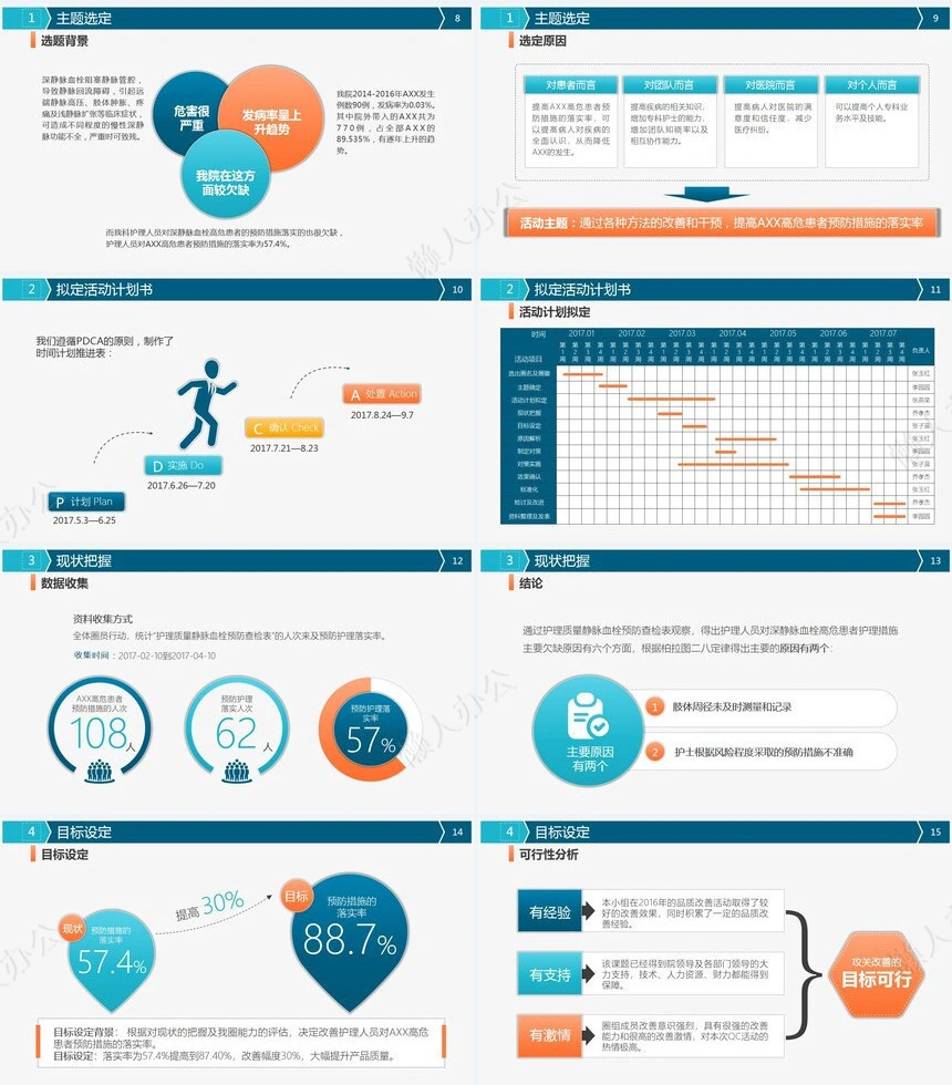 品管圈汇报PPT(18)