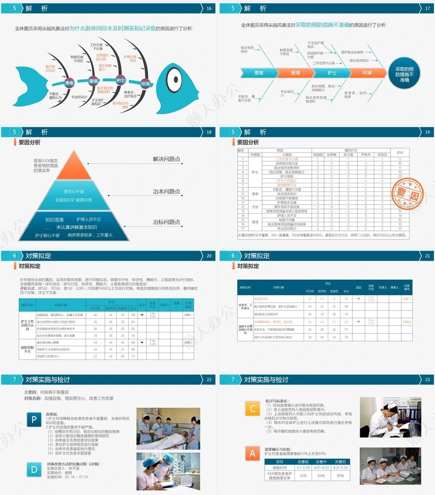 品管圈汇报PPT(18)