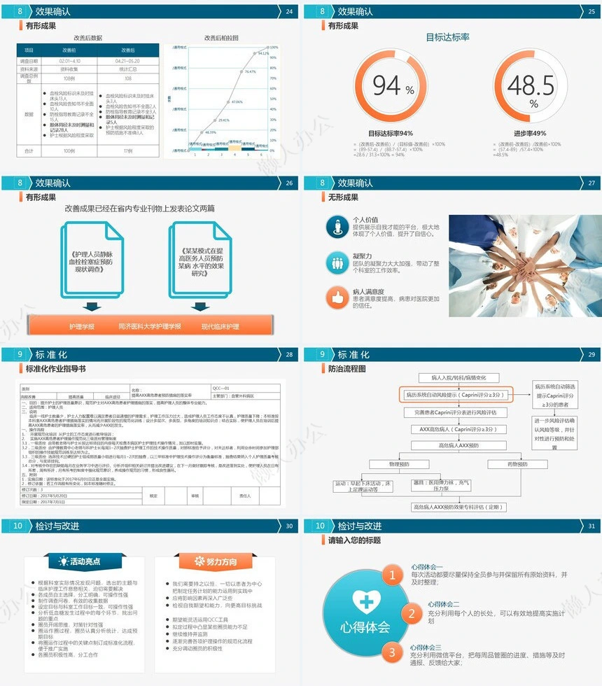 品管圈汇报PPT(18)