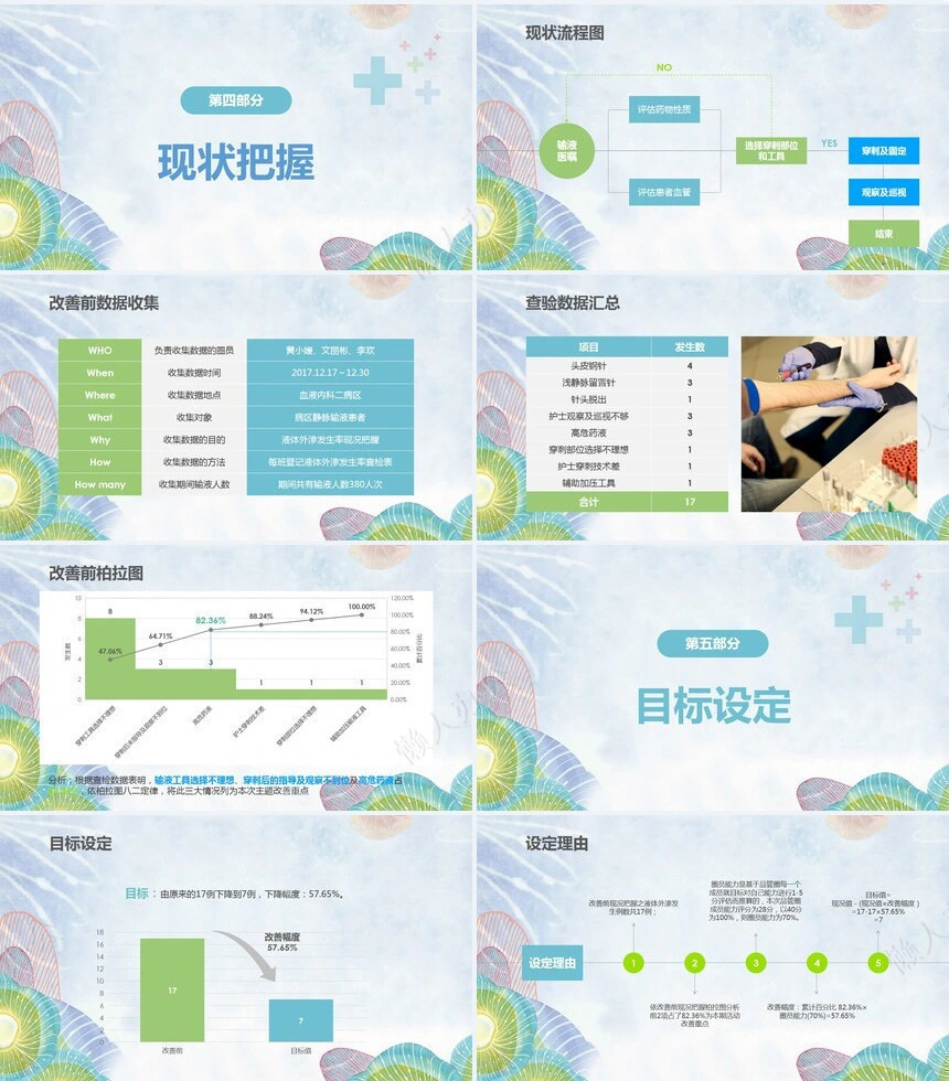 品管圈汇报PPT(2)