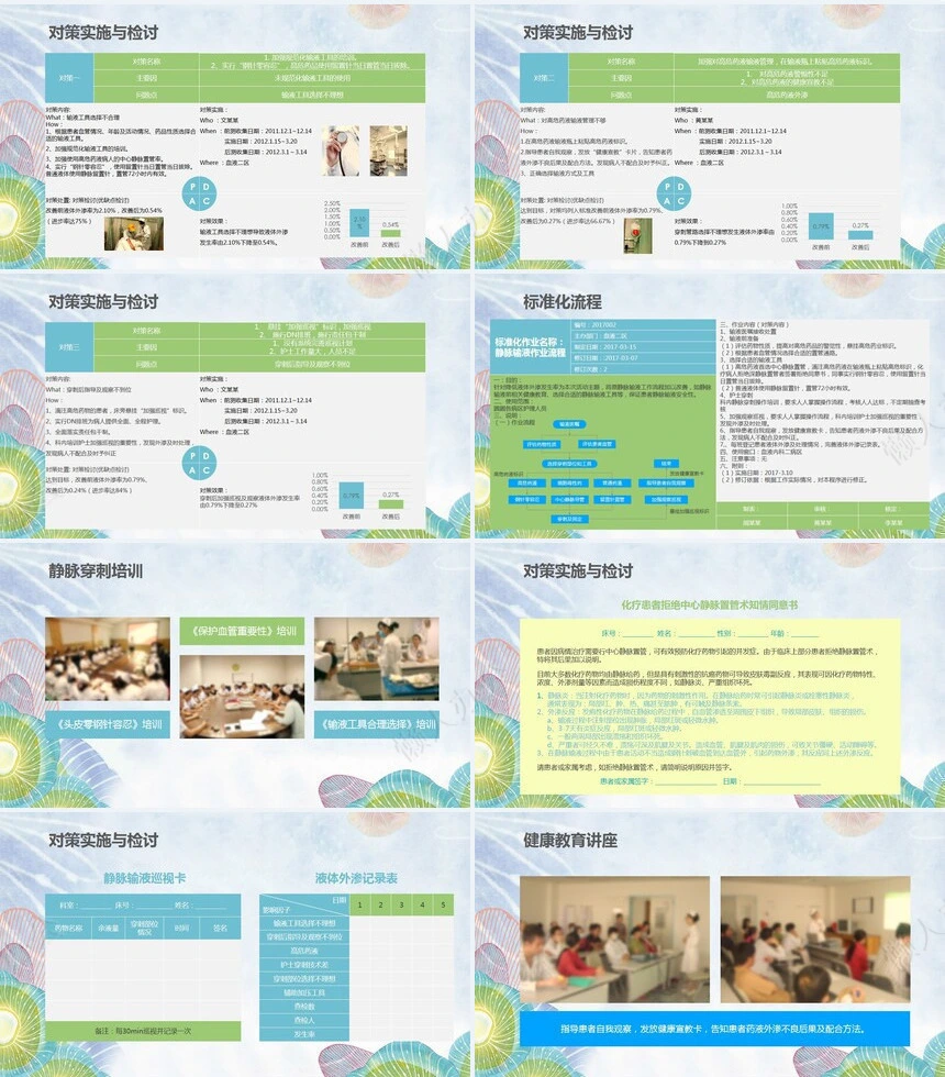 品管圈汇报PPT(2)