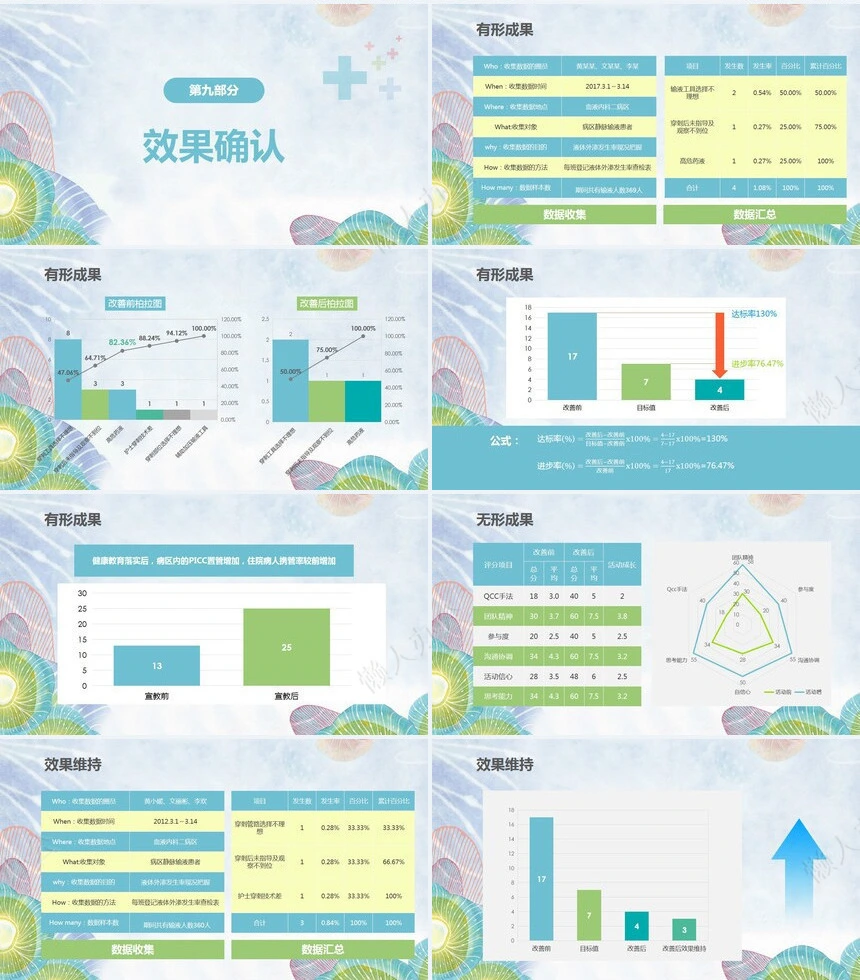 品管圈汇报PPT(2)