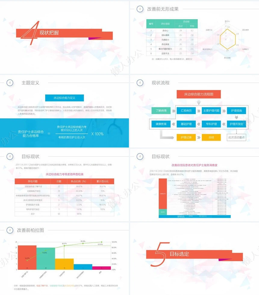 品管圈汇报PPT(20)
