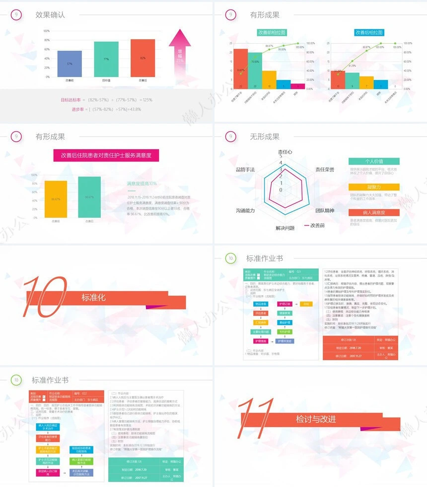 品管圈汇报PPT(20)
