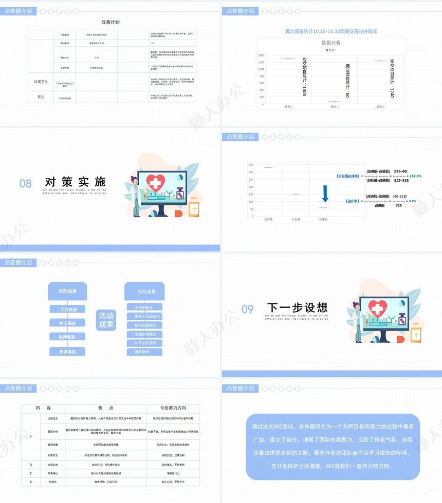 品管圈汇报PPT(24)