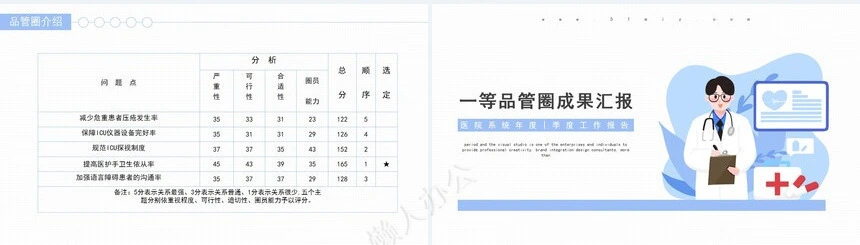 品管圈汇报PPT(24)
