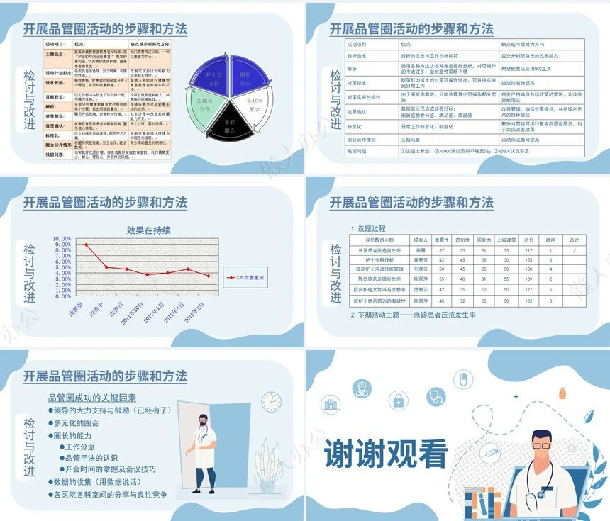 品管圈汇报PPT(26)