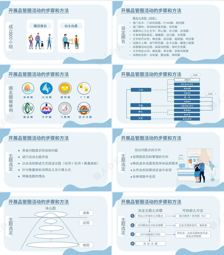 品管圈汇报PPT(26)