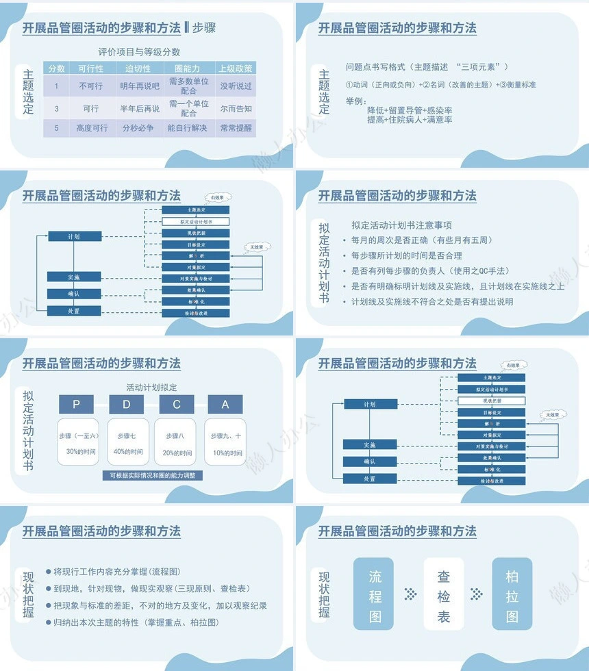 品管圈汇报PPT(26)