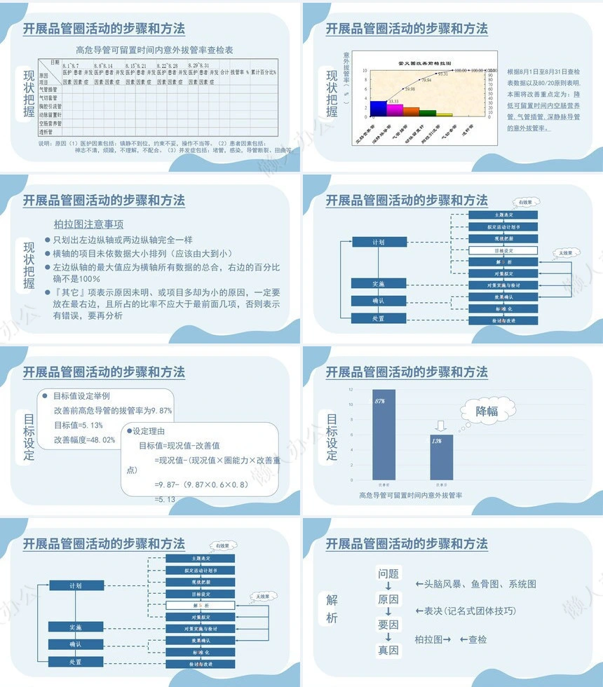 品管圈汇报PPT(26)