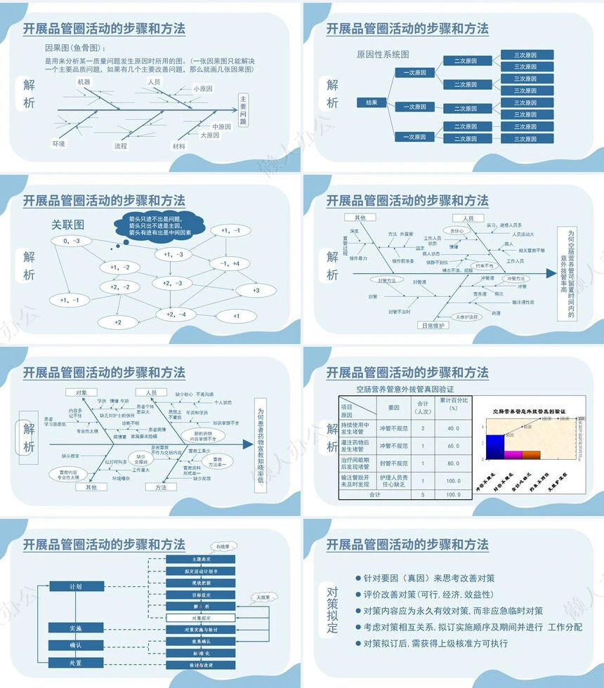 品管圈汇报PPT(26)