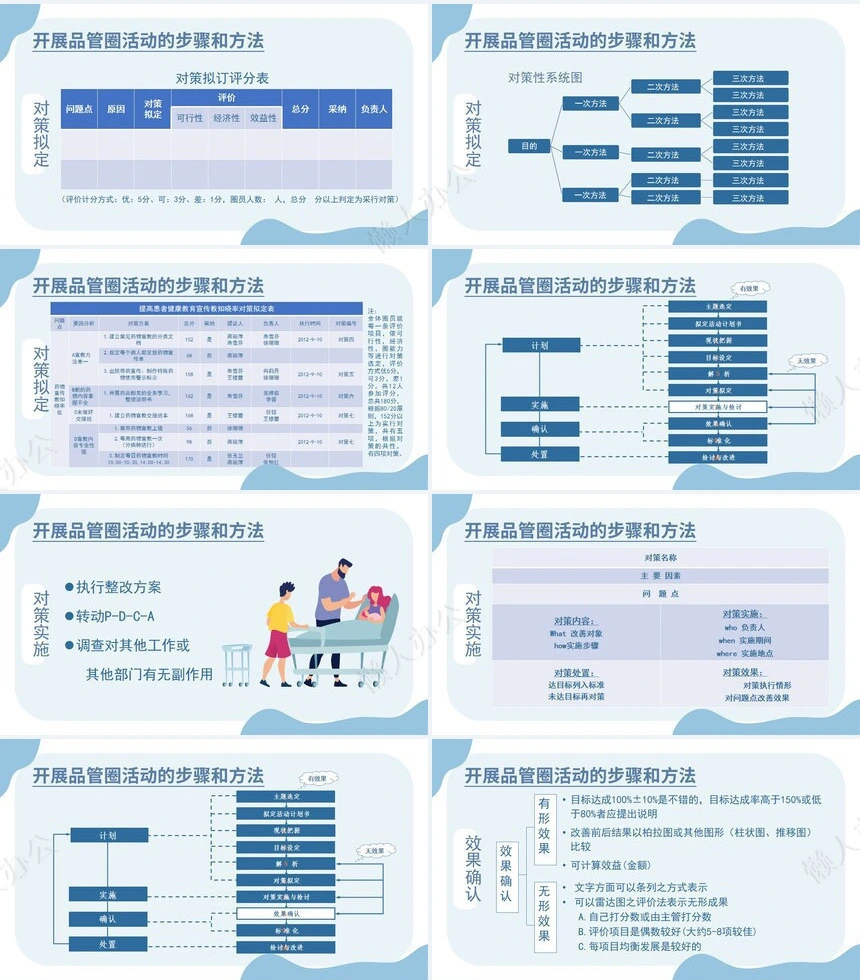 品管圈汇报PPT(26)