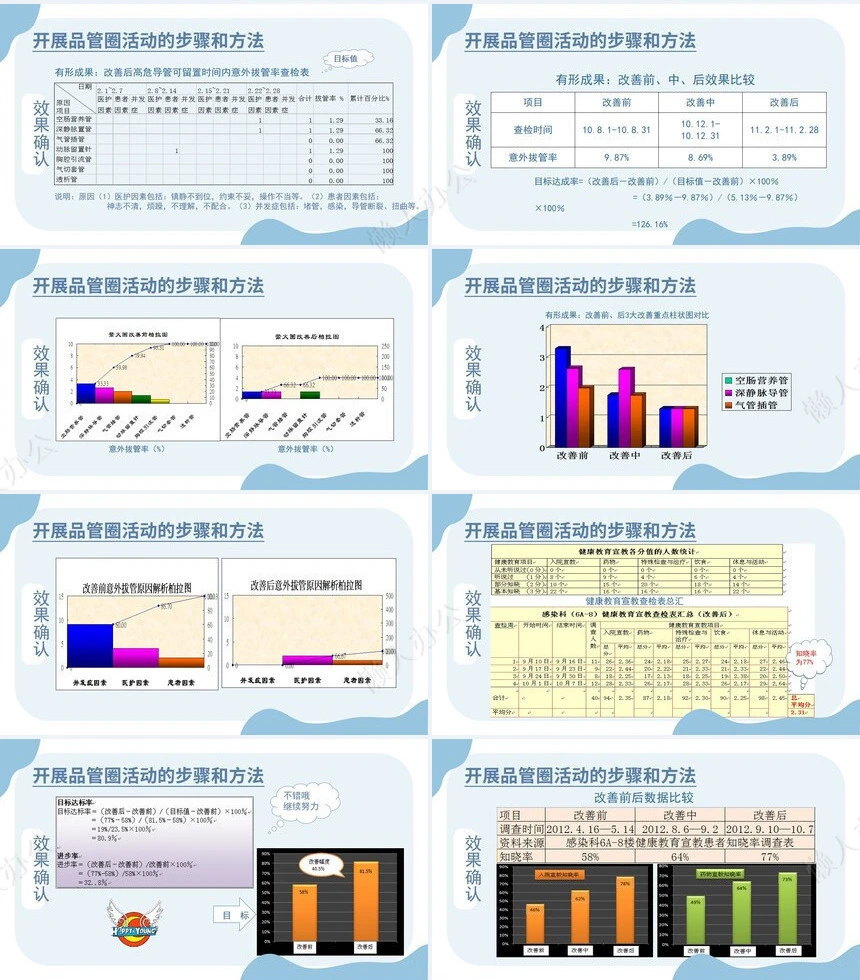 品管圈汇报PPT(26)