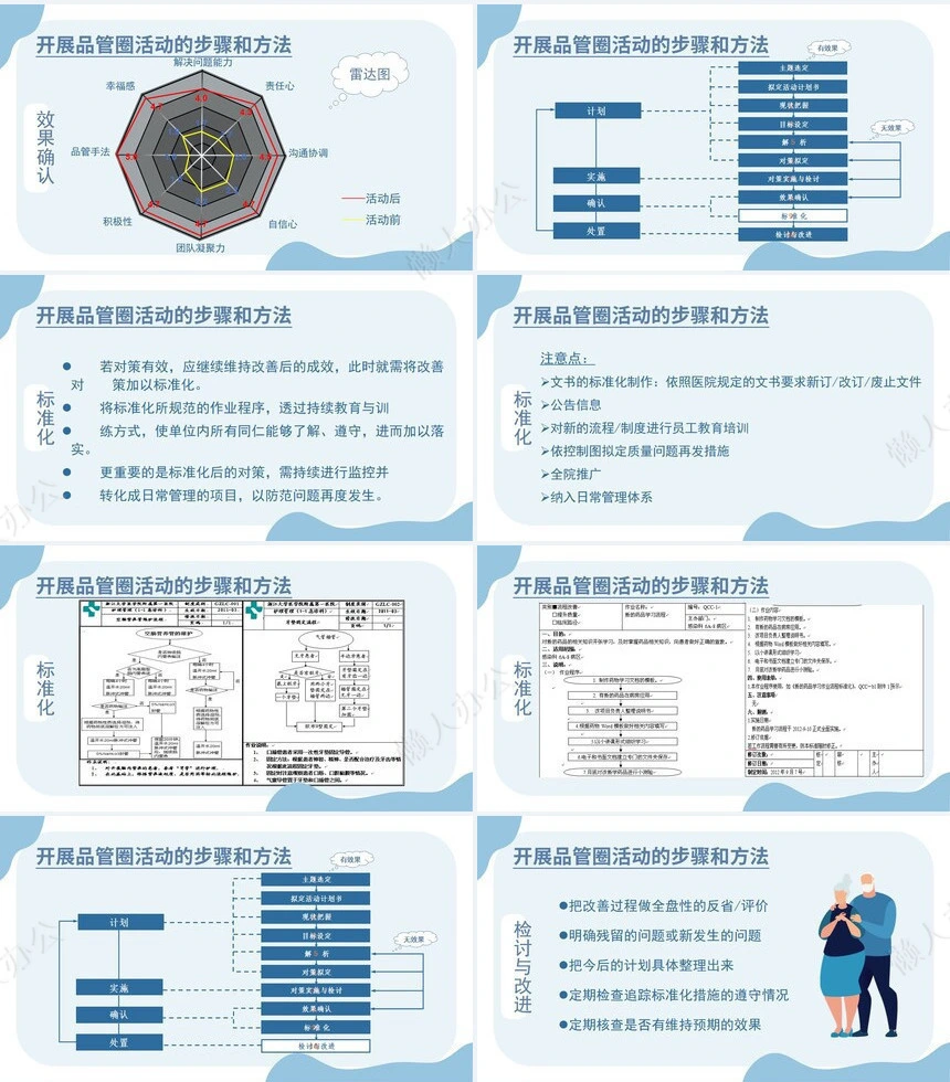 品管圈汇报PPT(26)